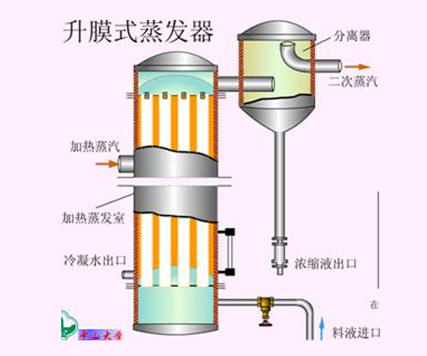 淄博升膜蒸发器